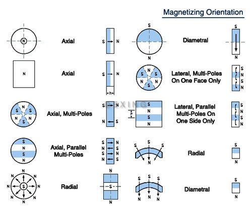 Bonded magnets