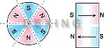 axially oriented in segments