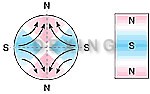 multi-pole oriented in segments on outside diameter*