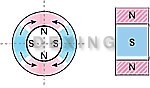 multi-pole orientation segments on inside diameter